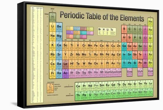 Periodic Table of the Elements Gold Scientific Chart-null-Framed Stretched Canvas