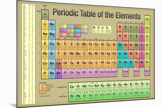 Periodic Table of the Elements Gold Scientific Chart-null-Mounted Poster