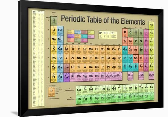 Periodic Table of the Elements Gold Scientific Chart-null-Framed Poster