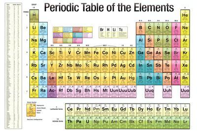 periodic table of the elements white scientific chart poster print photo allposters com