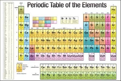 periodic table of the elements white scientific chart poster print photo allposters com