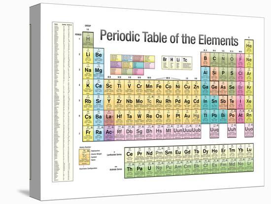 Periodic Table of the Elements White Scientific Chart Poster Print-null-Stretched Canvas