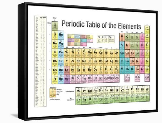 Periodic Table of the Elements White Scientific Chart Poster Print-null-Framed Stretched Canvas