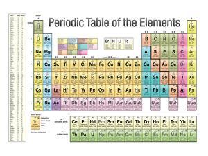 periodic table of elements posters prints paintings wall art