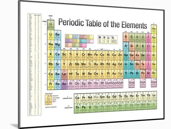 Periodic Table of the Elements White Scientific Chart Poster Print-null-Mounted Poster