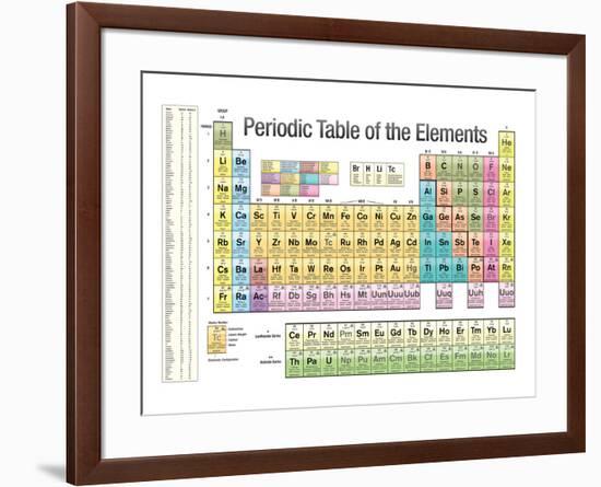 Periodic Table of the Elements White Scientific Chart Poster Print-null-Framed Poster