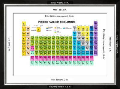 periodic table of the elements with atomic number symbol and weight poster charobnica allposters com