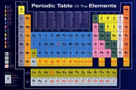Affordable Periodic Table Of Elements Posters For At Allposters