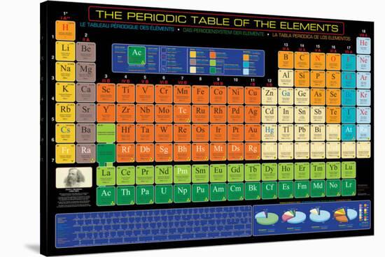 Periodic Table of the Elements-null-Stretched Canvas