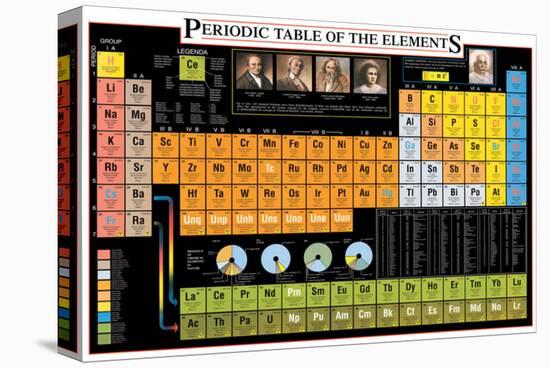 Periodic Table of the Elements-Libero Patrignani-Stretched Canvas