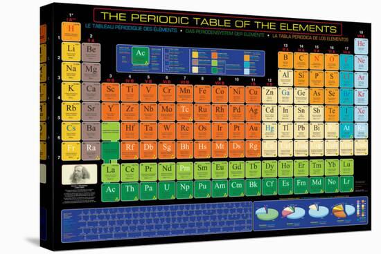 Periodic Table of the Elements-null-Stretched Canvas