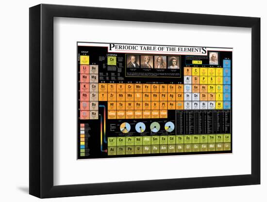 Periodic Table of the Elements-Libero Patrignani-Framed Art Print