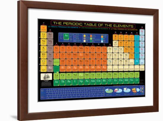 Periodic Table of the Elements-null-Framed Art Print