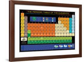 Periodic Table of the Elements-null-Framed Art Print