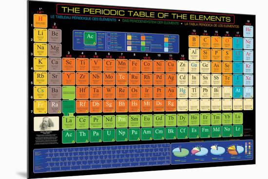 Periodic Table of the Elements-null-Mounted Art Print