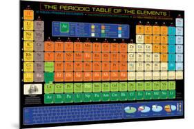 Periodic Table of the Elements-null-Mounted Art Print