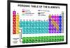 Periodic Table of the Elements-DeCe-Framed Art Print