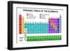 Periodic Table of the Elements-DeCe-Framed Art Print