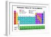 Periodic Table of the Elements-DeCe-Framed Art Print