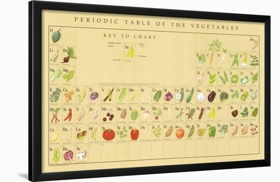 Periodic Table of the Vegetables Educational Food Poster-Naomi Weissman-Lamina Framed Poster