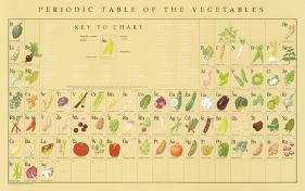 Periodic Table of the Vegetables Educational Food Poster-Naomi Weissman-Lamina Framed Poster