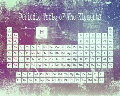 https://imgc.allpostersimages.com/img/posters/periodic-table-purple-grunge-background_u-L-F92LKC0.jpg?artPerspective=n