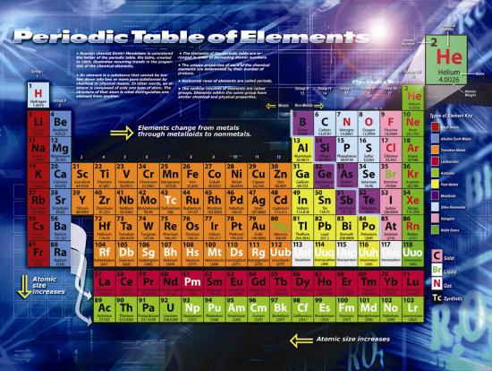 Periodic Table-null-Lamina Framed Art Print