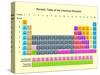 Periodic Table-kastari-Stretched Canvas