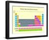 Periodic Table-kastari-Framed Art Print