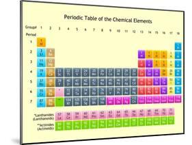 Periodic Table-kastari-Mounted Art Print