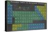 Periodic Table-Ali Potman-Stretched Canvas