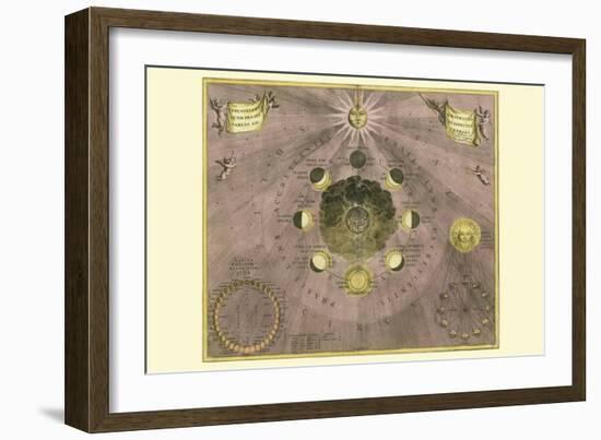 Phases Luna-Andreas Cellarius-Framed Art Print