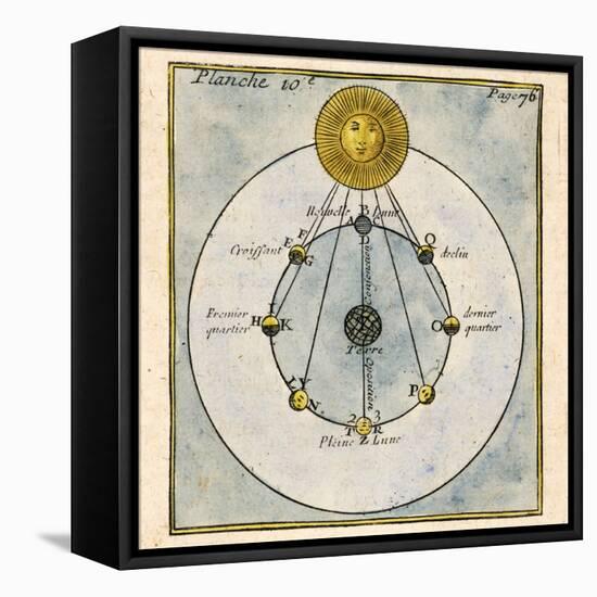 Phases of the Moon, 1790-Detlev Van Ravenswaay-Framed Stretched Canvas