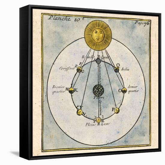 Phases of the Moon, 1790-Detlev Van Ravenswaay-Framed Stretched Canvas