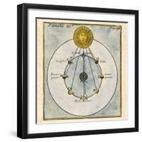 Phases of the Moon, 1790-Detlev Van Ravenswaay-Framed Premium Photographic Print