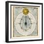 Phases of the Moon, 1790-Detlev Van Ravenswaay-Framed Premium Photographic Print