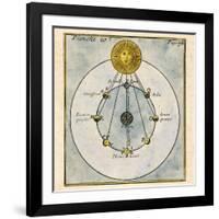 Phases of the Moon, 1790-Detlev Van Ravenswaay-Framed Photographic Print