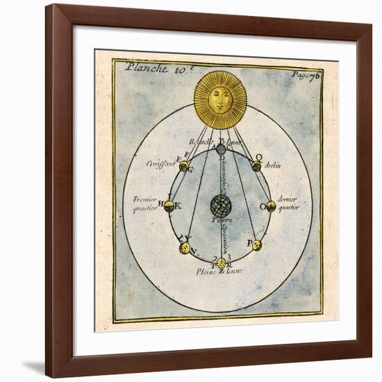 Phases of the Moon, 1790-Detlev Van Ravenswaay-Framed Photographic Print