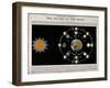 Phases of the Moon, c. 1846-Science Source-Framed Giclee Print