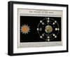 Phases of the Moon, c. 1846-Science Source-Framed Giclee Print