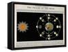 Phases of the Moon, c. 1846-Science Source-Framed Stretched Canvas