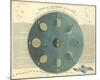 Phases of the Moon, c.1850-E^ Soulier-Mounted Art Print