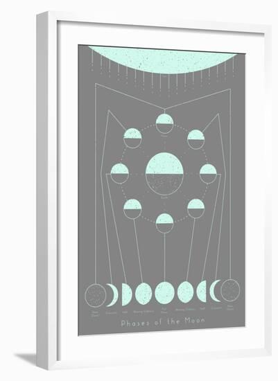 Phases of the Moon-null-Framed Art Print