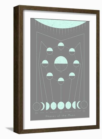 Phases of the Moon-null-Framed Art Print