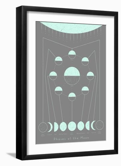 Phases of the Moon-null-Framed Art Print