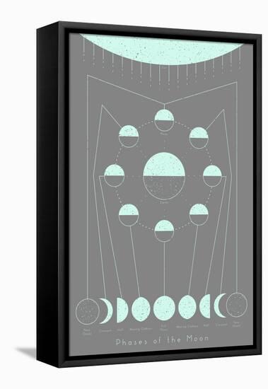 Phases of the Moon-null-Framed Stretched Canvas