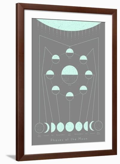 Phases of the Moon-null-Framed Art Print