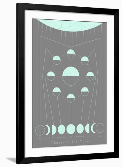 Phases of the Moon-null-Framed Art Print