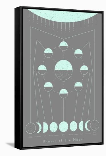 Phases of the Moon-null-Framed Stretched Canvas