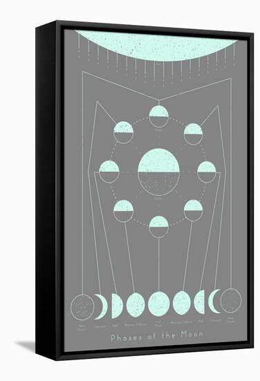 Phases of the Moon-null-Framed Stretched Canvas